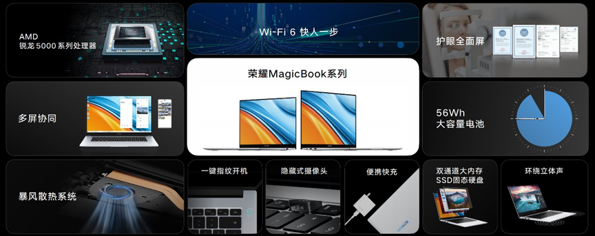 ҫMagicBook淢֤ ǿоӳ